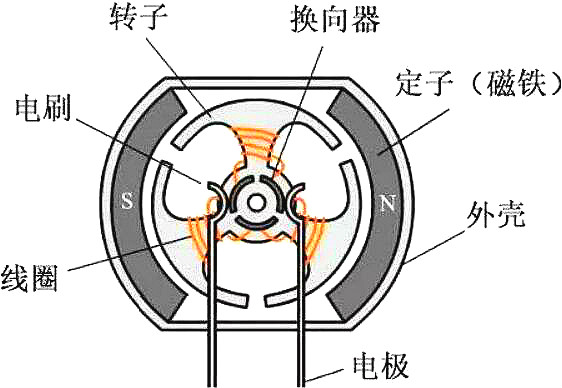 無(wú)刷電機(jī)與有刷電機(jī)的區(qū)別