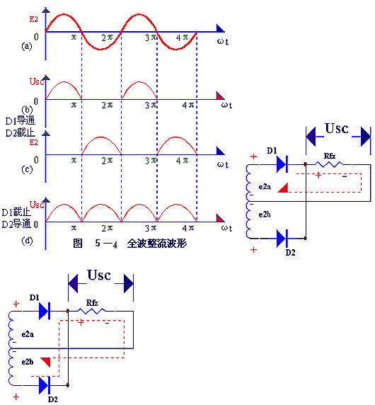 電子電路圖,整流二極管的作用,整流電路