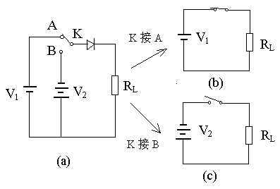 二極管開關作用，二極管反向恢復時間