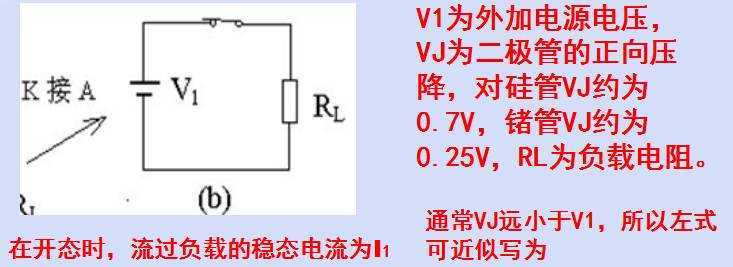 二極管開關作用，二極管反向恢復時間