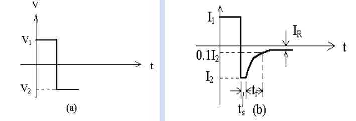 二極管開關作用，二極管反向恢復時間