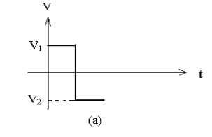 二極管開關作用，二極管反向恢復時間