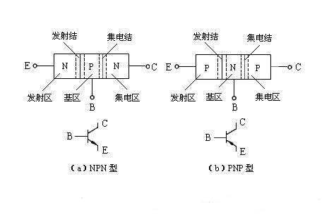 三極管驅動電路,MOS管驅動電路