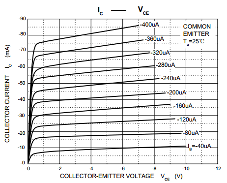 PNP三極管驅(qū)動(dòng)繼電器電路圖