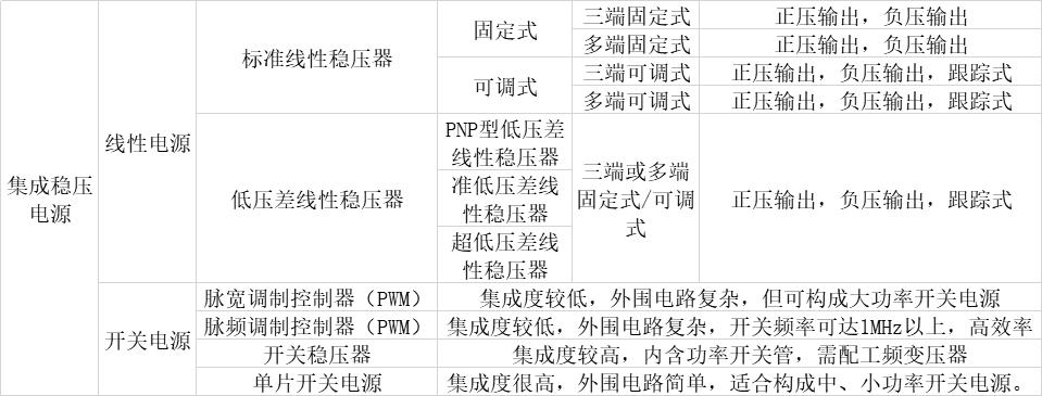 集成穩(wěn)壓電源