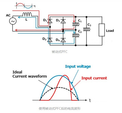 功率因數(shù)校正 電路 MOSFET