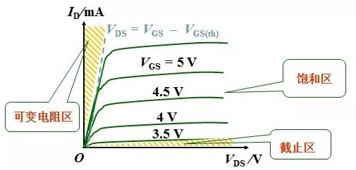MOS管的半導體結構