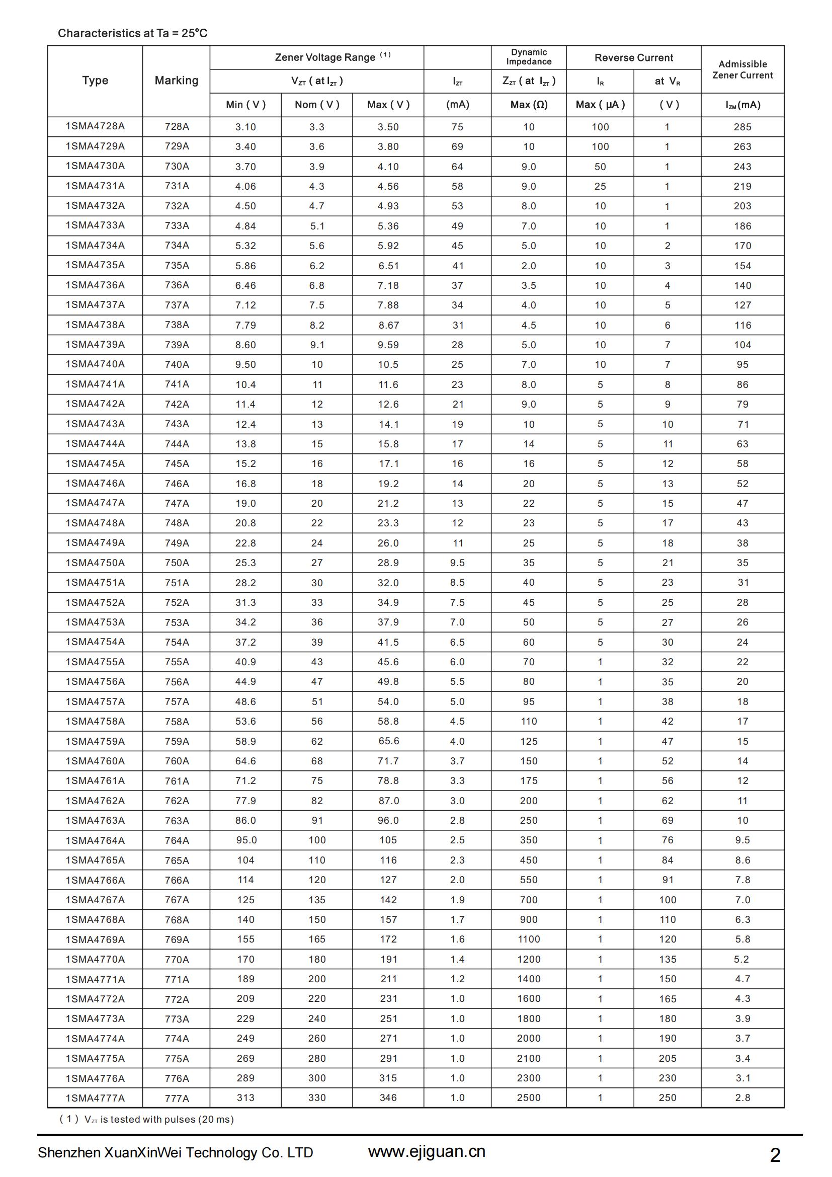 穩壓二極管參數 封裝