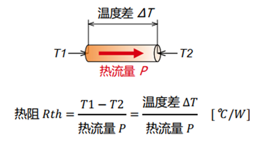 熱阻的計算公式