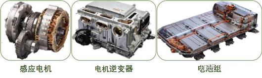電動(dòng)汽車逆變器的作用